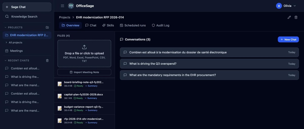 An OfficeSage project workspace with file upload, a conversations list, and tabs for Chat, Skills, Scheduled runs and Audit Log